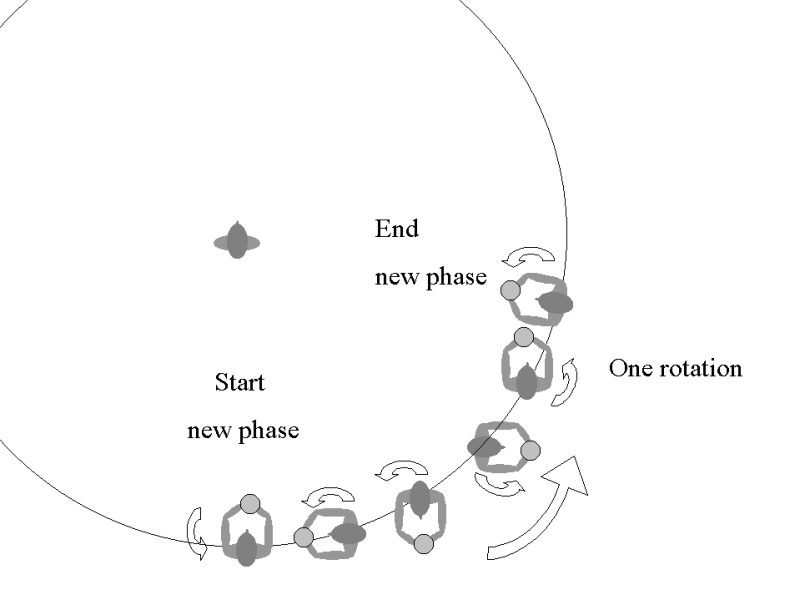 satellite phase activity