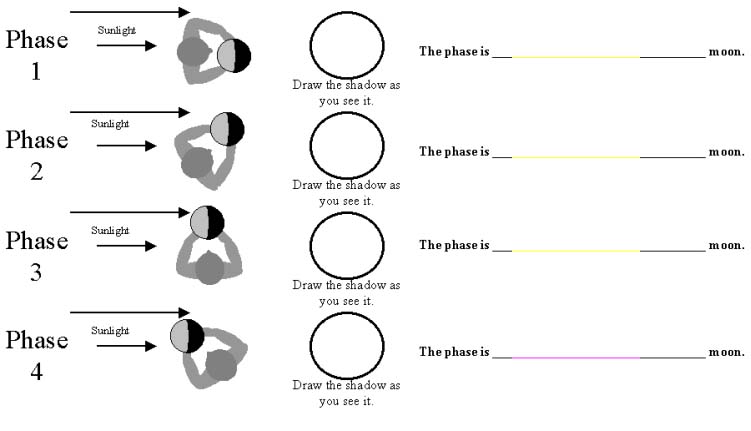blank phases of the moon diagram