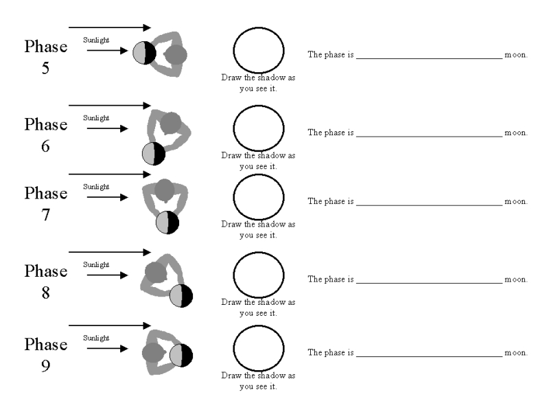 chart of phases JPG