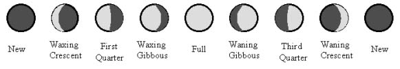 phase chart JPG